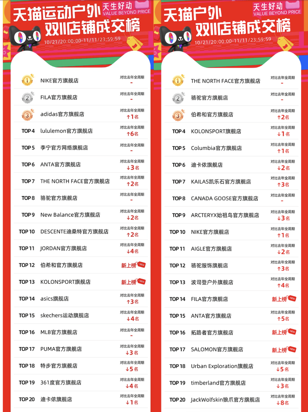 动品牌我们有五点观察 年终盘点新利体育网页版复盘2024运(图2)