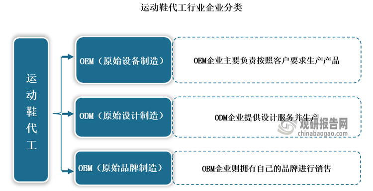 发展前景预测报告（2024-2031年）新利娱乐中国运动鞋代工行业现状深度研究与(图3)