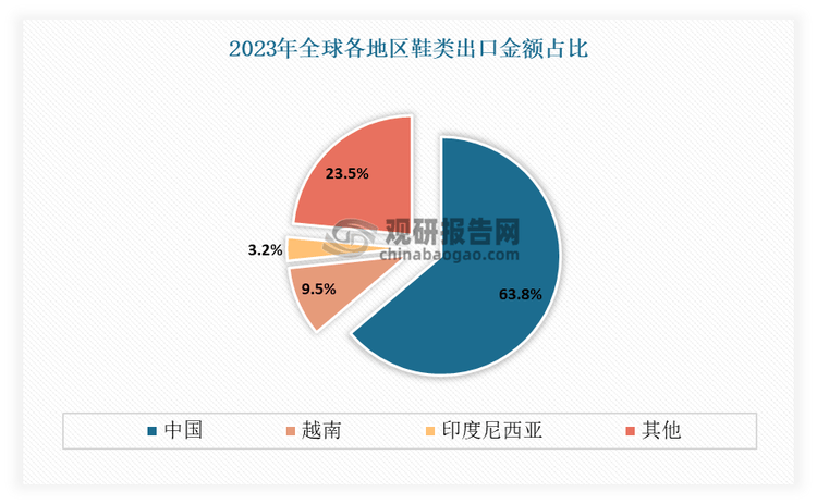 发展前景预测报告（2024-2031年）新利娱乐中国运动鞋代工行业现状深度研究与(图6)