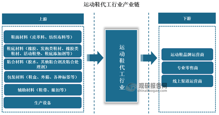 发展前景预测报告（2024-2031年）新利娱乐中国运动鞋代工行业现状深度研究与(图8)